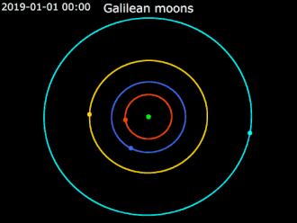 Animation of the Galilean moons