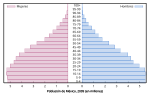 Demografía de México