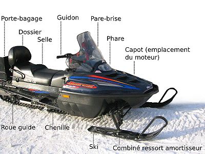 Photo détaillant les différents éléments d'une motoneige
