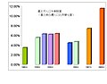 2006年4月15日 (六) 11:35版本的缩略图