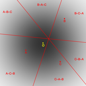 A simulated election in two dimensions