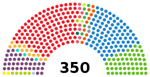 Seat distribution in the Congress of Deputies following the 10 November 2019 election