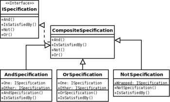 English: Specification Design Pattern - UML diagram