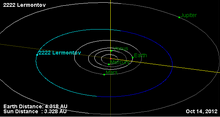 Órbita del asteroide Lermontov