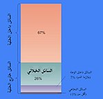 محتوى السائل داخِل الخلية في البشر