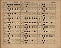 1697 A.D. Cornet finger chart from Grund-richtiger Unterricht der Musicalischen Kunst by Daniel Speer