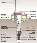 DS2 probe components