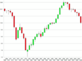 Dow/gold ratio