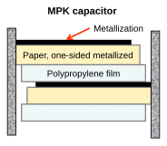 MKP power capacitor, single-sided metallized paper and polypropylene film, (mixed dielectric), windings impregnated with insulating oil