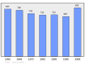 2011年3月5日 (六) 19:43版本的缩略图