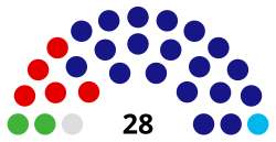 Puerto Rico Senate 2024.svg