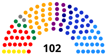 Elecciones legislativas de Colombia de 2014