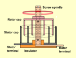 Centered rotary cap capacitor, change of capacitance by changing the concentric cylindrical electrode overlap by immersion