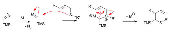 Doyle-Kirmse reaction