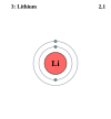 Lithium's electron configuration is 2, 1.