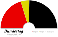 Composition de la cinquième législature du Bundestag.