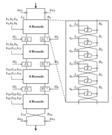 Description de l'image Camellia_structure.png.