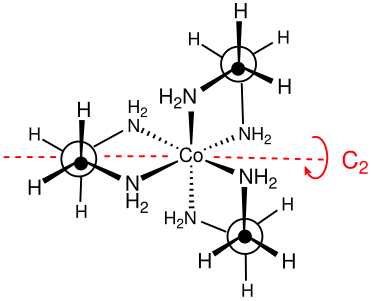 Structure tridimentionnelle du diastéréoisomère Δ-(lel)3, ou Δ-λλλ, du trication [Co(en)3]3+. L'un des axes de symétrie C2 est indiqué en rouge.