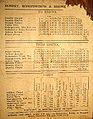 Image 58A public transport timetable for bus services in England in the 1940s and 1950s (from Public transport bus service)
