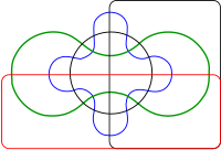 Diagrama de Edwards para cinco conjuntos.