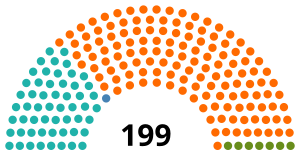 Elecciones parlamentarias de Hungría de 2022