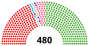 Elecciones generales de Japón de 2003