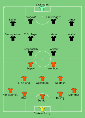 Composition des Pays-Bas et de l'Autriche lors du match du 17 juin 2021.