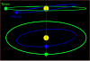 (fr) Transit angles