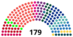 Elecciones generales de Dinamarca de 2022