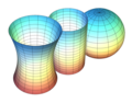 Gaussian curvature