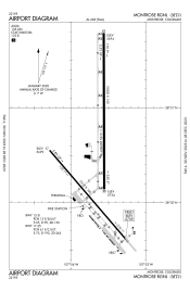 FAA airport diagram