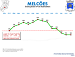 Evolução da População 1864 / 2011