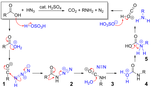 Reaction mechanism for the amine formation from a carboxylic acid via Schmidt reaction.