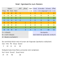 Vorschaubild der Version vom 07:37, 20. Jul. 2017