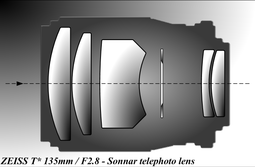 Zeiss Sonnar 135 mm f/2.8 telephoto lens.