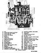 Willys MB (left side cutaway)