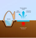 Radiative cooling in yakhchāls