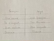 Ce sont des exemples de mots en français basique transformé en mots d'argot. Par exemple, le mot "soeur" sera transformé en "frangine". Le mot "argent" deviendra "thune". Le mot "voiture" deviendra "bagnole" et enfin le mot "dormir" sera tranformé en "pioncer".