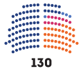 28 January 2021 – 29 June 2021