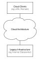 Cloud Computing Network Diagram