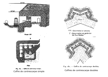 Plans-type de coffre de contrescarpe.