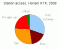KTX-Honam-access.gif