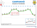 Evolução da População 1864 / 2011