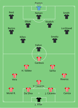 Aufstellung Paraguay gegen Neuseeland