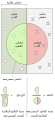 تصغير للنسخة بتاريخ 19:24، 17 مارس 2024