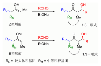 基于烯醇立体化学控制的羟醛反应