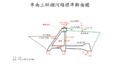 卑南上圳攔河堰標準斷面圖