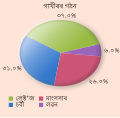 অসমীয়া