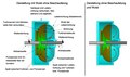 Vorschaubild der Version vom 14:43, 4. Jun. 2018