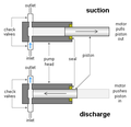 Metering pump head